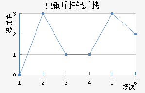 ʷ����Ħ���������������