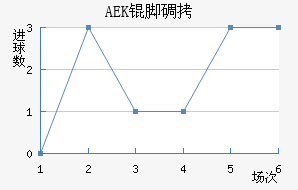 AEK�ŵ��������������