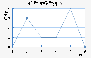 ����(U17)��������������