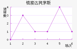 �Ӵ�é˹��������������
