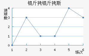 ����˹��������������