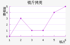 SBV��Ӣ��������������