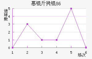 Ľ���1860��������������