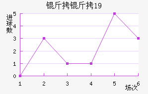 ����U19��������������