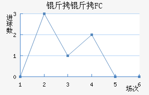 ����FC��������������