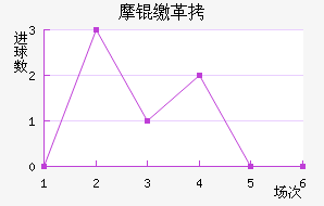 Ħ�ɸ��������������