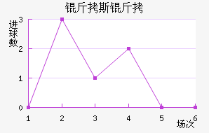 ��˹������������������