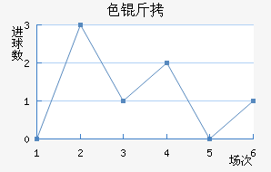 ɫ����������������