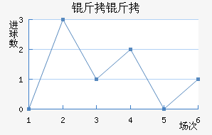 ���ͽ�������������