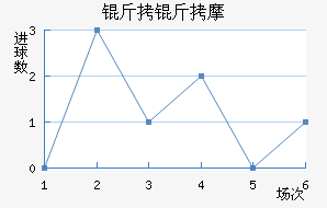 ��˹�˵���Ħ��������������