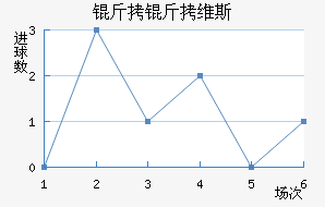 ����ά˹��������������