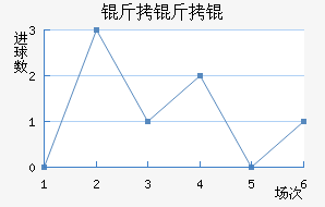 ����ֶ�����������������