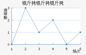 �����ؽ�������������