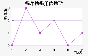 ���ǻ�˹��������������