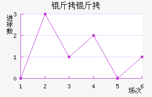 ����������������������