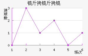 ������������������