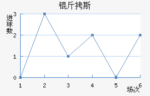 ��˹��������������