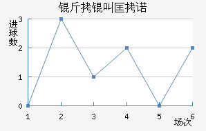 ���п�ŵ��������������