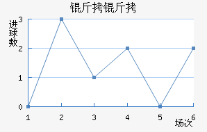 ���Ľ�������������