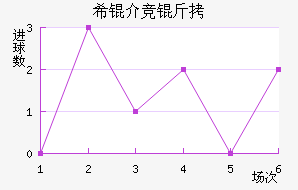 ϣ�龺����������������