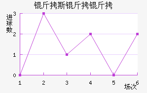 ��˹���ǽ�������������