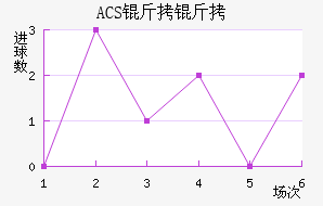 ACS����������������������