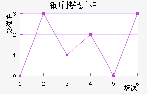 ���ؽ�������������