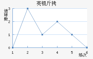 Ӣ���������������������