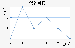 �����̳ǽ�������������