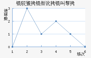 �Ϻ��ֶ��а��������������