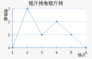 ��ϣ���߽�������������