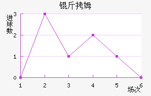 ��ķ��������������