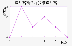 ��˹��ά����������������