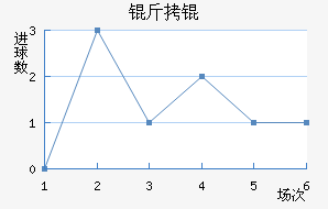 �ʼ�����������������