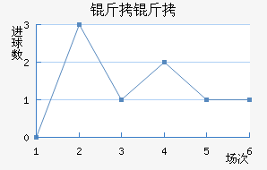 ��ʲ�ɻ�ͷ��������������