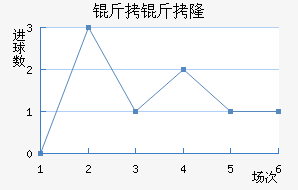 ����¡��������������