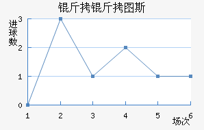 ����ͼ˹��������������