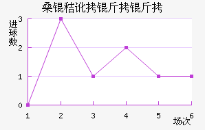 ɣ�ն����ǽ�������������