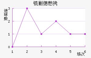 �˵±���������������