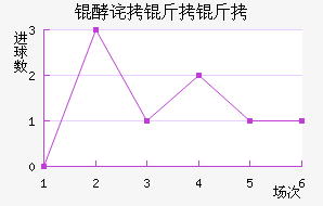 �Ͳ����ؽ�������������