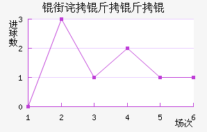 �ֲ�����˽�������������