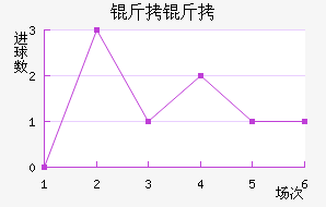 �����������������������