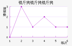 �����Ľ�������������