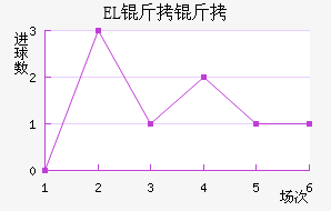 EL�����������������