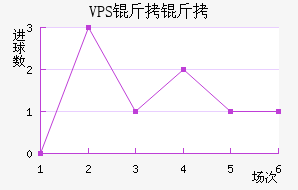 VPS������������������