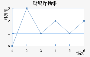 ˹��ά���������������