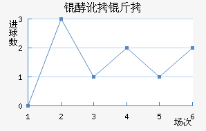 �Ͷ�������ӽ�������������