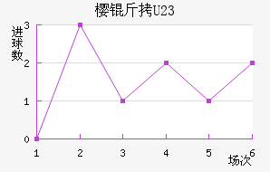 ����ӣ��U23��������������