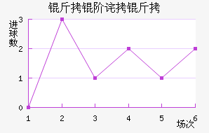 ���ײ����������������