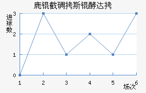 ¹�ص�˹�ʹ��������������